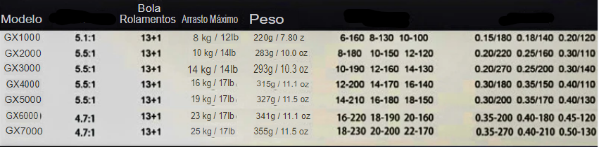 Molinete Penn 13+1 Rolamentos 25Kg Drag