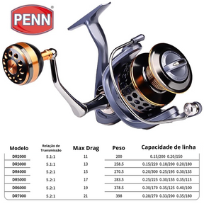 Molinete Penn Alta Performance 21 KG Drag