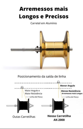 Nova Carretilha Premium LURE PRO AK-2000