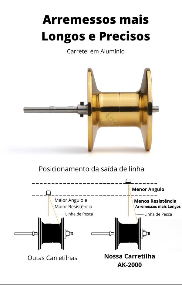 Nova Carretilha Premium LURE PRO AK-2000